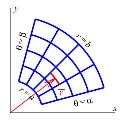 This is the same polar grid as before but there is an additional
arrow from the origin to the center of one grid cell, labeled r bar.